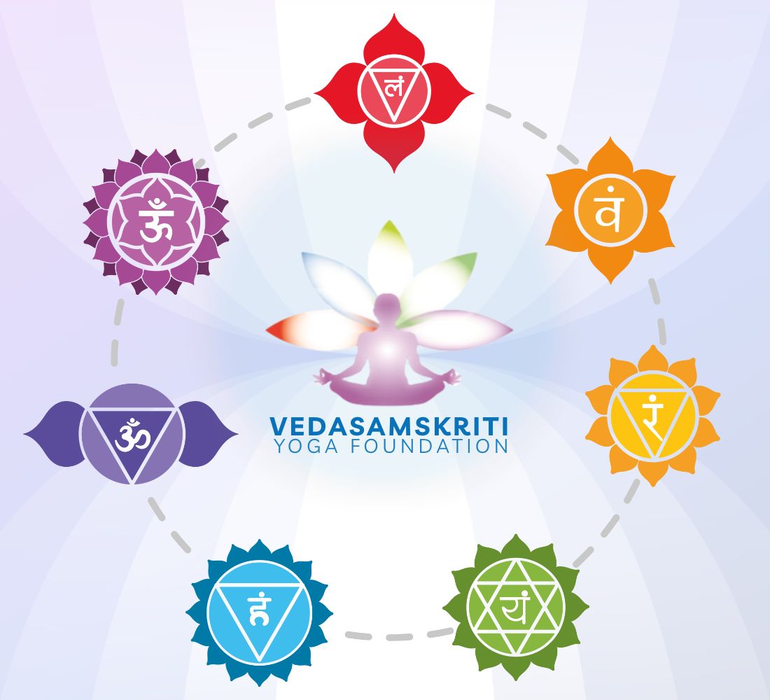 Meditation and Yoga Practice